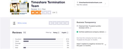 Working at Timeshare Termination Team: 7 Reviews.